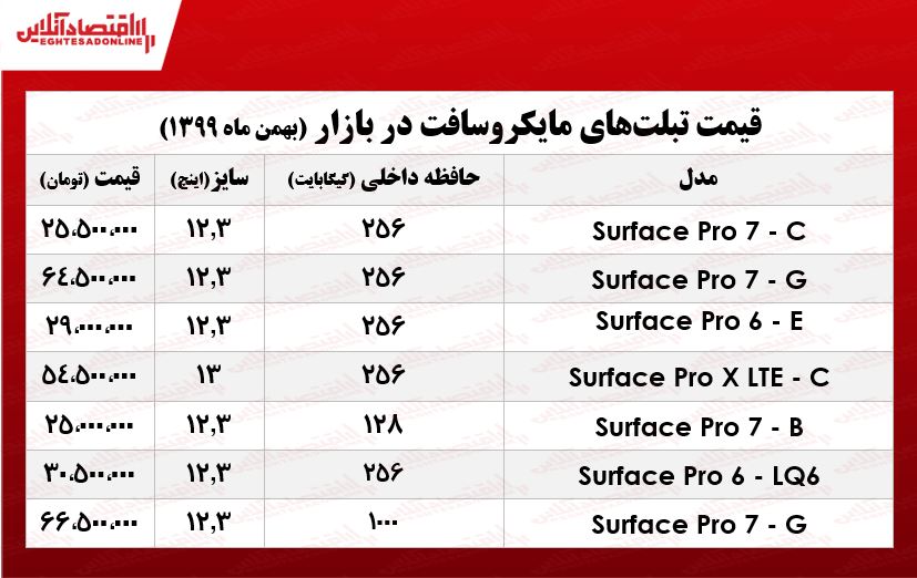 تبلت+مایکروسافت