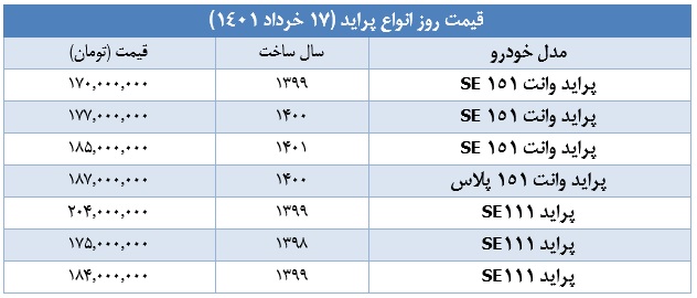 قیمت-پراید-۱۷-خرداد