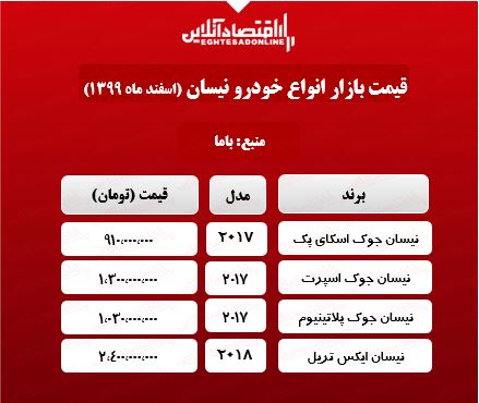 نیسان+جدول