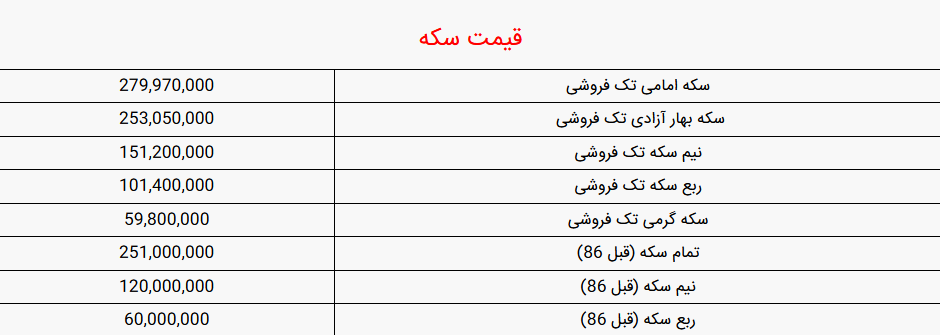 قیمت سکه و طلا 25 شهریور اعلام شد 3