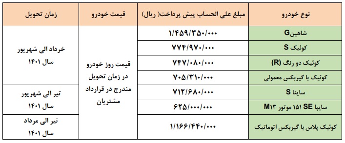 پیش-فروش