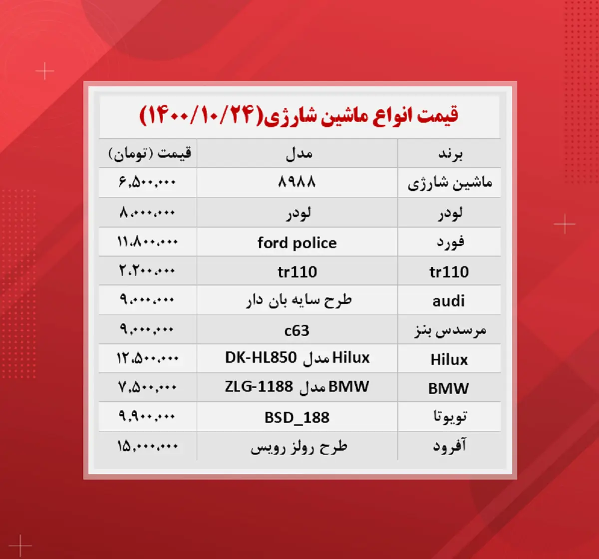 قیمت-ماشین-شارژی