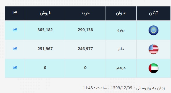 قیمت-دلار