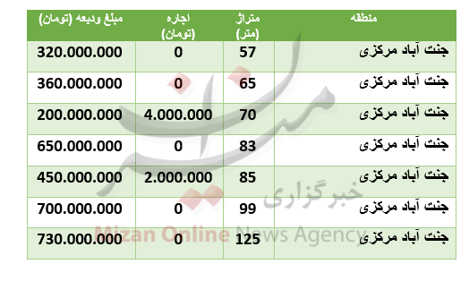 قیمت-مسکن-جنت-آباد