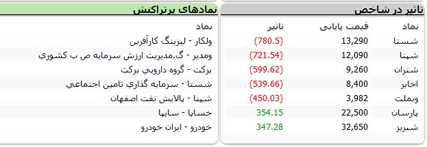بورس-نمادها