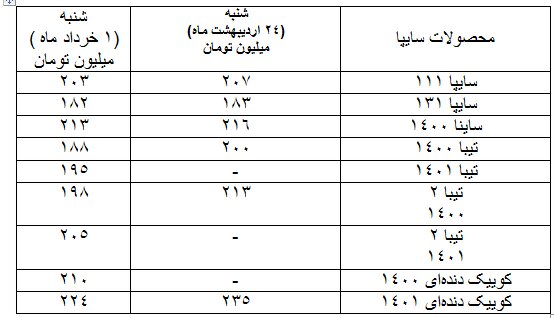 قیمت-روز-خودرو-2