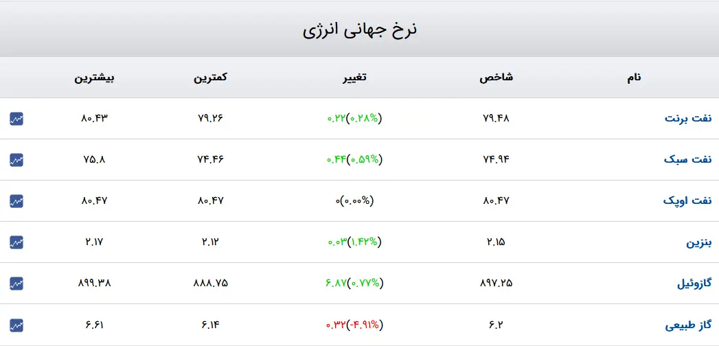 سرخط-جدول