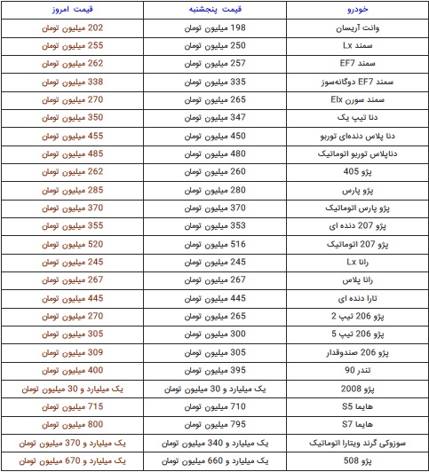 جدول۱