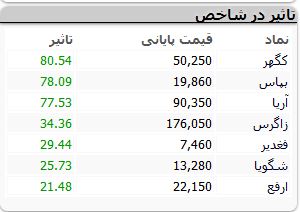 نمادهای-بورسی
