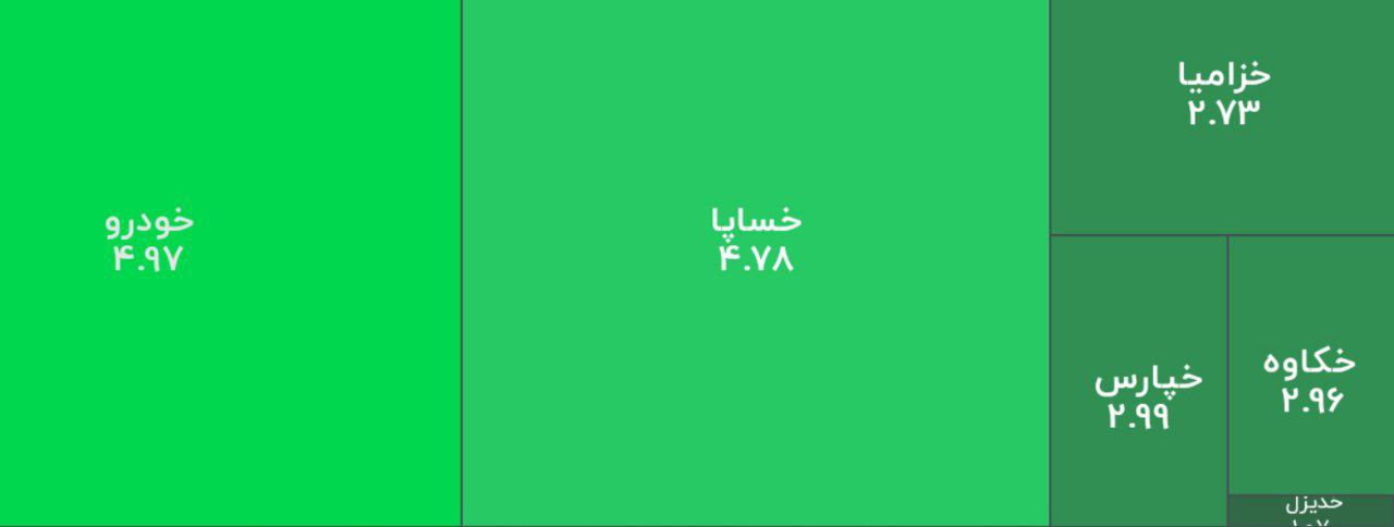 بورس۱