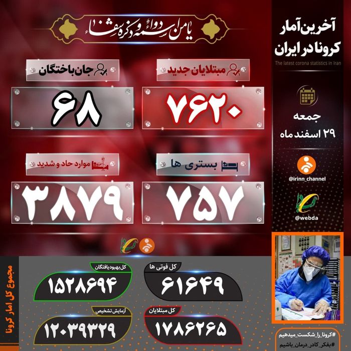 آخرین آمار کرونا در ایران جمعه ۱۳۹۹/۱۲/۲۹