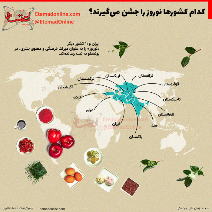  ۱۱ کشور نوروز را جشن می گیرند
